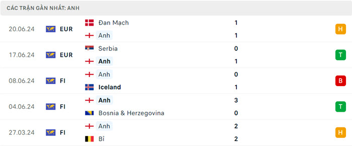 Nhận định soi kèo Anh vs Slovenia 02h00 ngày 26/6/2024 3 soi keo Anh vs Slovenia 3