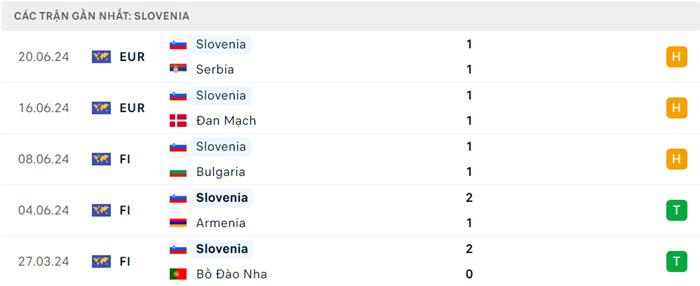 Nhận định soi kèo Anh vs Slovenia 02h00 ngày 26/6/2024 4 soi keo Anh vs Slovenia 4
