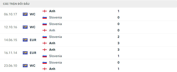 Nhận định soi kèo Anh vs Slovenia 02h00 ngày 26/6/2024 5 soi keo Anh vs Slovenia 5