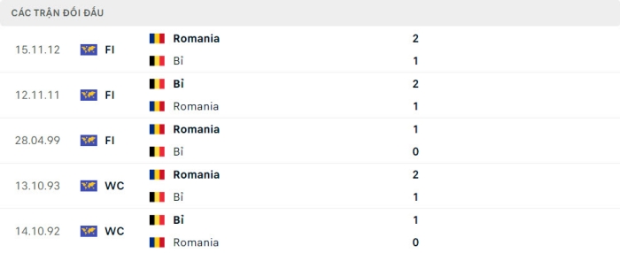 Nhận định soi kèo Bỉ vs Romania 02h00 ngày 23/6/2024 5 soi keo Bi vs Romania 5