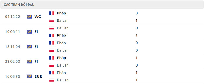 soi keo Phap vs Ba Lan 5
