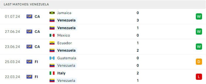 Nhận định soi kèo Venezuela vs Canada 8h00 ngày 06/07/2024 3 soi keo Venezuela vs Canada 3