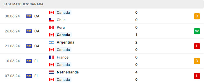 Nhận định soi kèo Venezuela vs Canada 8h00 ngày 06/07/2024 4 soi keo Venezuela vs Canada 4