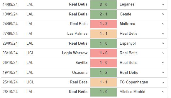 Gã khổng lồ La Liga Real Betis thách thức đội bóng nghiệp dư Gevora tại Cúp Nhà vua Tây Ban Nha 3 Gã khổng lồ La Liga Real Betis thách thức đội bóng nghiệp dư Gevora tại Cúp Nhà vua Tây Ban Nha