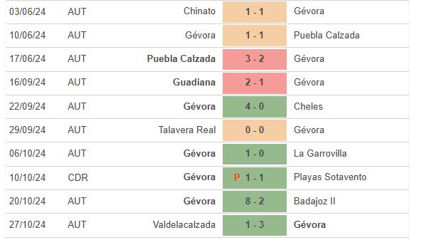 Gã khổng lồ La Liga Real Betis thách thức đội bóng nghiệp dư Gevora tại Cúp Nhà vua Tây Ban Nha 2 Gã khổng lồ La Liga Real Betis thách thức đội bóng nghiệp dư Gevora tại Cúp Nhà vua Tây Ban Nha