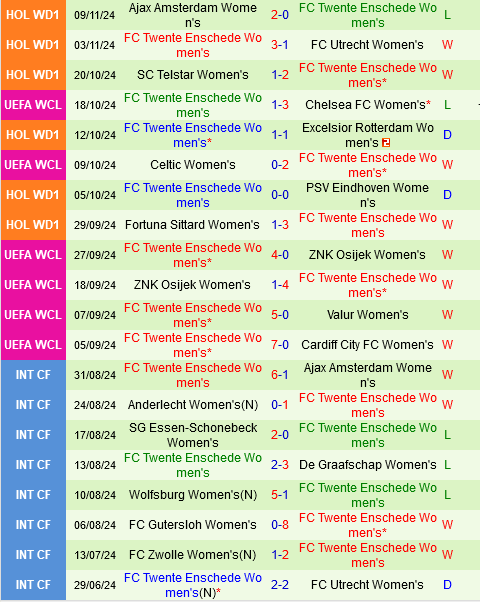 Nữ Real Madrid tiếp đón Nữ Twente tại C1 4 Nữ Real Madrid tiếp đón Nữ Twente trong trận đấu căng thẳng tại Champions League