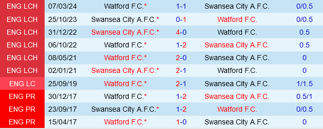 Swansea đối đầu Watford: Cuộc chiến trụ hạng hấp dẫn trên sân Liberty 2 Swansea đối đầu Watford: Cuộc chiến trụ hạng hấp dẫn trên sân Liberty