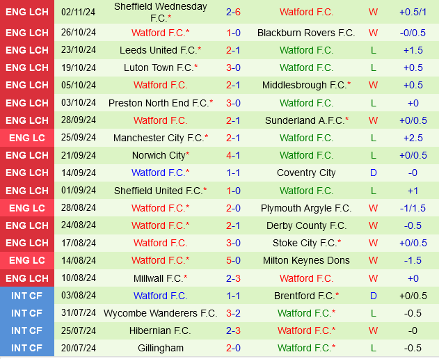 Swansea đối đầu Watford: Cuộc chiến trụ hạng hấp dẫn trên sân Liberty 4 Swansea đối đầu Watford: Cuộc chiến trụ hạng hấp dẫn trên sân Liberty